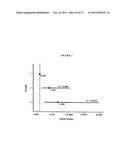 POLYPEPTIDES THAT HOME TO ATHEROSCLEROTIC PLAQUE diagram and image