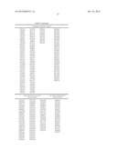 POLYPEPTIDES THAT HOME TO ATHEROSCLEROTIC PLAQUE diagram and image