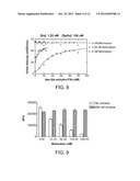 ANTIDOTES FOR FACTOR XA INHIBITORS AND METHODS OF USING THE SAME diagram and image