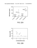 ANTIDOTES FOR FACTOR XA INHIBITORS AND METHODS OF USING THE SAME diagram and image