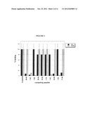 ANTIBODIES DIRECTED AGAINST AMYLOID-BETA PEPTIDE AND METHODS USING SAME diagram and image