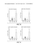 METHODS AND COMPOSITIONS FOR MODULATING TWEAK AND FN14 ACTIVITY diagram and image