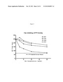 Monoclonal Antibodies Against Tissue Factor Pathway Inhibitor diagram and image