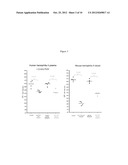 Monoclonal Antibodies Against Tissue Factor Pathway Inhibitor diagram and image