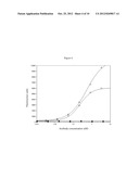 Monoclonal Antibodies Against Tissue Factor Pathway Inhibitor diagram and image