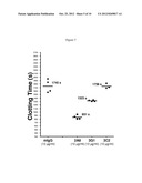 Monoclonal Antibodies Against Tissue Factor Pathway Inhibitor diagram and image