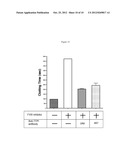 Monoclonal Antibodies Against Tissue Factor Pathway Inhibitor diagram and image