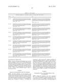 Monoclonal Antibodies Against Tissue Factor Pathway Inhibitor diagram and image