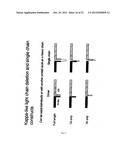 CONJUGATES WITH IMPROVED PHARMACOKINETIC PROPERTIES diagram and image