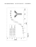 CONJUGATES WITH IMPROVED PHARMACOKINETIC PROPERTIES diagram and image