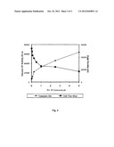 SUBSTITUTED PYRIDO[2,3-D]PYRIMIDIN-7(8H)-ONES AND THERAPEUTIC USES THEREOF diagram and image