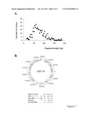 S. EPIDERMIDIS ANTIGENS diagram and image