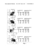 METHODS AND COMPOSITIONS FOR REGULATING LYMPHOCYTE ACTIVITY diagram and image