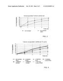 COMPOSITIONS FOR TOPICAL APPLICATION COMPRISING A PEROXIDE AND RETINOID diagram and image