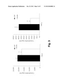 Brain Delivery of Insulin to Treat Systemic Inflammation diagram and image