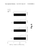 Brain Delivery of Insulin to Treat Systemic Inflammation diagram and image