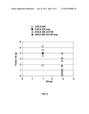 MicroRNA-140-5P as a Tumor Suppressor and Sensitizing Agent for     Chemotherapy diagram and image