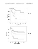 MicroRNA-140-5P as a Tumor Suppressor and Sensitizing Agent for     Chemotherapy diagram and image