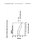 Methods and Compounds Useful to Induce Apoptosis in Cancer Cells diagram and image