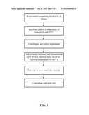 YEAST EXTRACT AND METHOD OF PRODUCNG THE SAME diagram and image