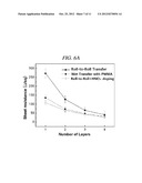 ROLL-TO-ROLL DOPING METHOD OF GRAPHENE FILM, AND DOPED GRAPHENE FILM diagram and image