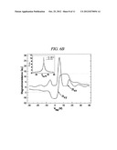 ROLL-TO-ROLL DOPING METHOD OF GRAPHENE FILM, AND DOPED GRAPHENE FILM diagram and image