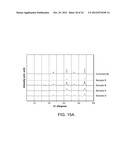 AMORPHOUS AND PARTIALLY AMORPHOUS NANOSCALE ION STORAGE MATERIALS diagram and image