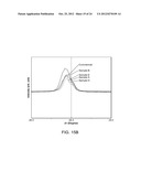 AMORPHOUS AND PARTIALLY AMORPHOUS NANOSCALE ION STORAGE MATERIALS diagram and image