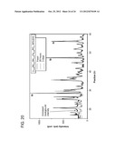 AMORPHOUS AND PARTIALLY AMORPHOUS NANOSCALE ION STORAGE MATERIALS diagram and image