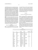 COMPOSITIONS AND METHODS FOR DETECTING AND IDENTIFYING SALMONELLA ENTERICA     STRAINS diagram and image