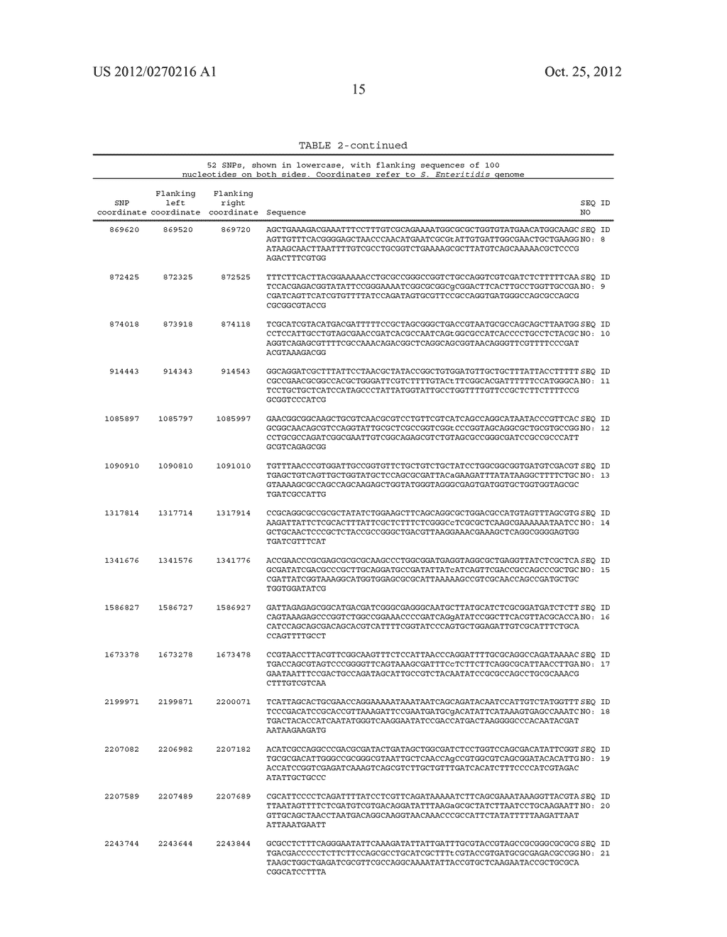 COMPOSITIONS AND METHODS FOR DETECTING AND IDENTIFYING SALMONELLA ENTERICA     STRAINS - diagram, schematic, and image 18