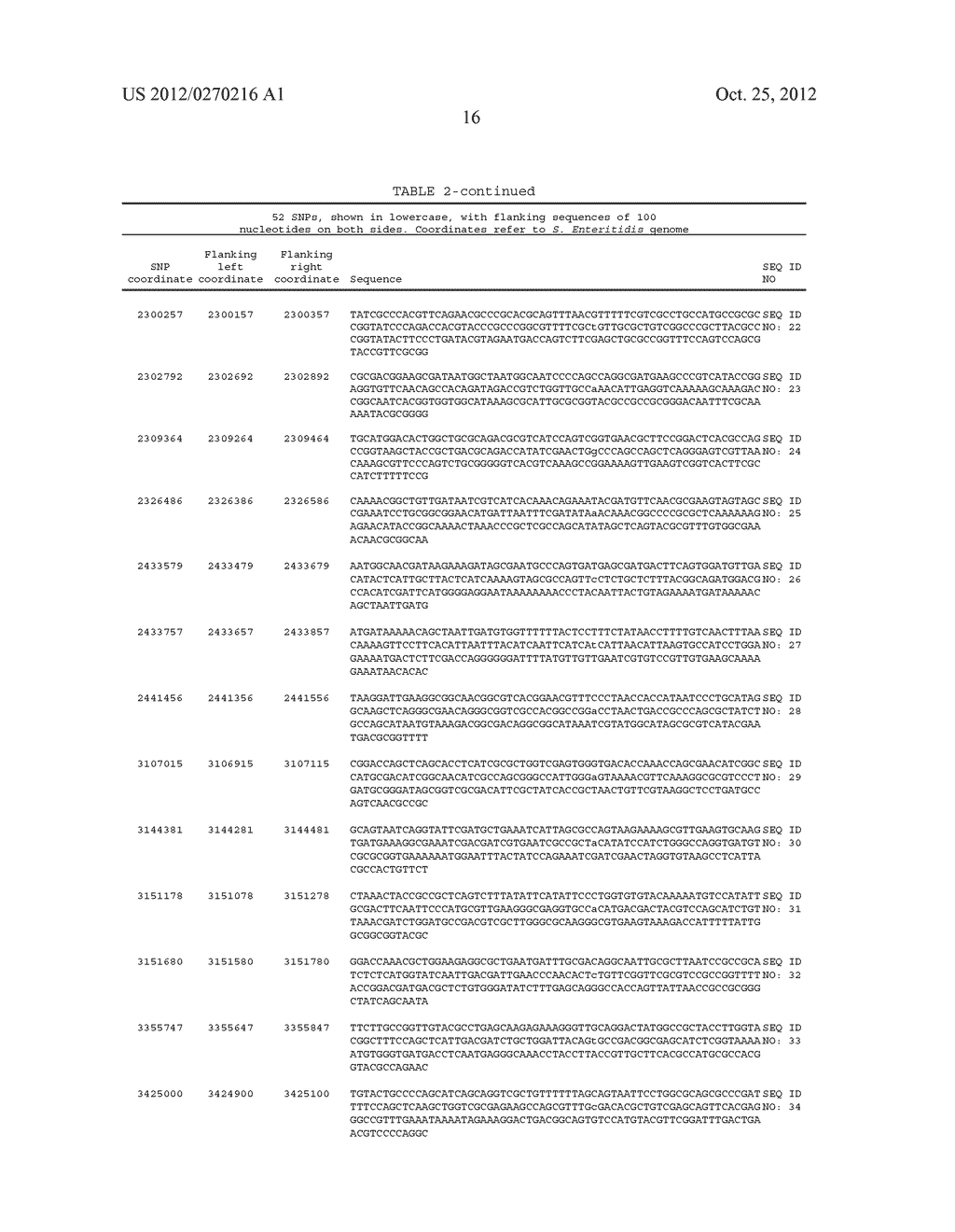 COMPOSITIONS AND METHODS FOR DETECTING AND IDENTIFYING SALMONELLA ENTERICA     STRAINS - diagram, schematic, and image 19