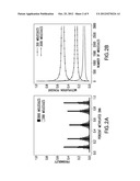 METHOD FOR ACCURATE ASSESSMENT OF DNA QUALITY AFTER BISULFITE TREATMENT diagram and image