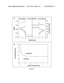 LATTICE-MISMATCHED CORE-SHELL QUANTUM DOTS diagram and image