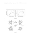 LATTICE-MISMATCHED CORE-SHELL QUANTUM DOTS diagram and image