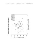 ASSOCIATION OF BIOMARKERS WITH PATIENT OUTCOME diagram and image