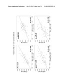 ASSOCIATION OF BIOMARKERS WITH PATIENT OUTCOME diagram and image