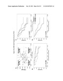 ASSOCIATION OF BIOMARKERS WITH PATIENT OUTCOME diagram and image