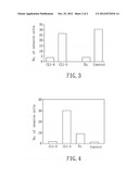 METHOD FOR ANALYZING SECRETOME, BIOMARKER FOR LUNG CANCER METASTASIS, AND     SIRNA COMPOUND FOR INHIBITING LUNG CANCER METASTASIS diagram and image