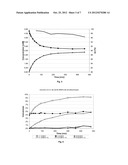 PREPARATION OF BETA-AMINO ACIDS diagram and image