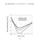 PROCESS TO PRODUCE ORGANIC COMPOUNDS FROM SYNTHESIS GASES diagram and image