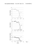 CO-FERMENTATION OF GLUCOSE, XYLOSE AND/OR CELLOBIOSE BY YEAST diagram and image