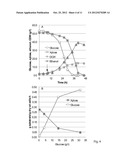 CO-FERMENTATION OF GLUCOSE, XYLOSE AND/OR CELLOBIOSE BY YEAST diagram and image