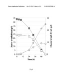 CO-FERMENTATION OF GLUCOSE, XYLOSE AND/OR CELLOBIOSE BY YEAST diagram and image