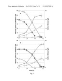 CO-FERMENTATION OF GLUCOSE, XYLOSE AND/OR CELLOBIOSE BY YEAST diagram and image