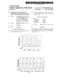 Compositions and Methods for Establishing and Maintaining Stem Cells in an     Undiffferentiated State diagram and image