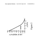 COUPLING PIEZOELECTRIC MATERIAL GENERATED STRESSES TO DEVICES FORMED IN     INTEGRATED CIRCUITS diagram and image