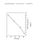 COUPLING PIEZOELECTRIC MATERIAL GENERATED STRESSES TO DEVICES FORMED IN     INTEGRATED CIRCUITS diagram and image