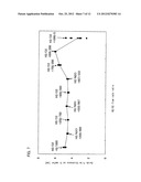 METHOD FOR MANUFACTURING SEMICONDUCTOR DEVICE AND PLASMA OXIDATION     TREATMENT METHOD diagram and image