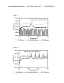 METHOD FOR MANUFACTURING SEMICONDUCTOR DEVICE AND PLASMA OXIDATION     TREATMENT METHOD diagram and image